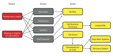 Fall protection diagram